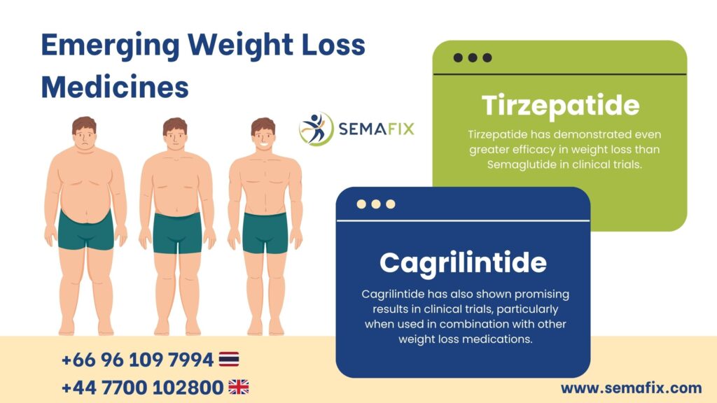 Emerging Weight Loss Medicines: The Promising Rise of Tirzepatide (Mounjaro) and Cagrilintide