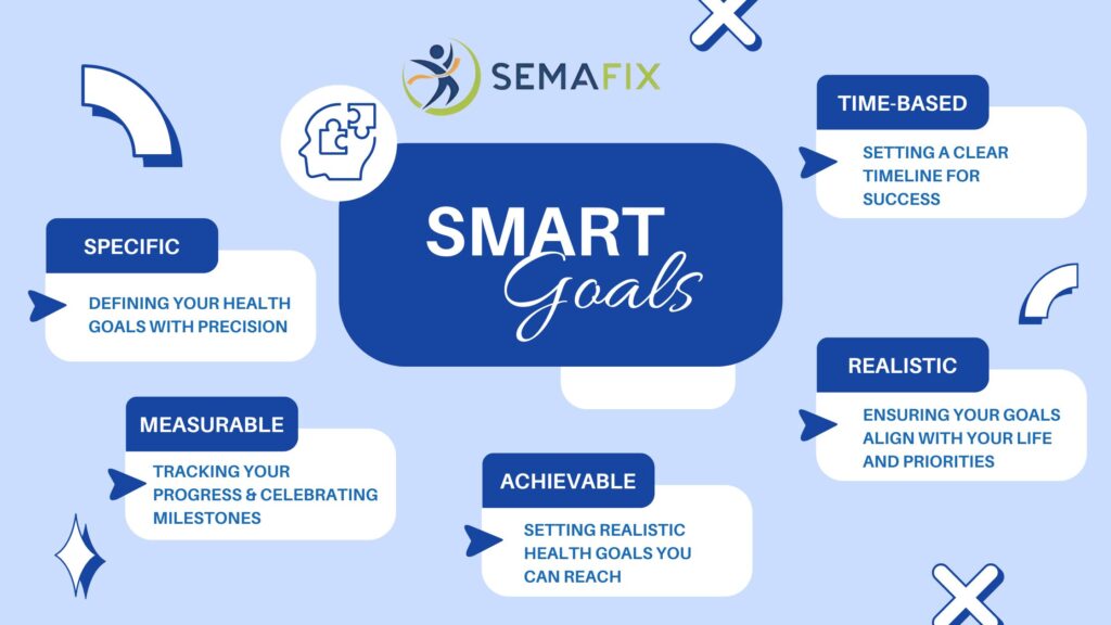 Smart Goals for Sustainable Health Habits